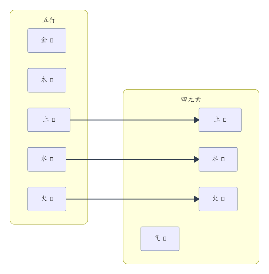 Typst compiled image