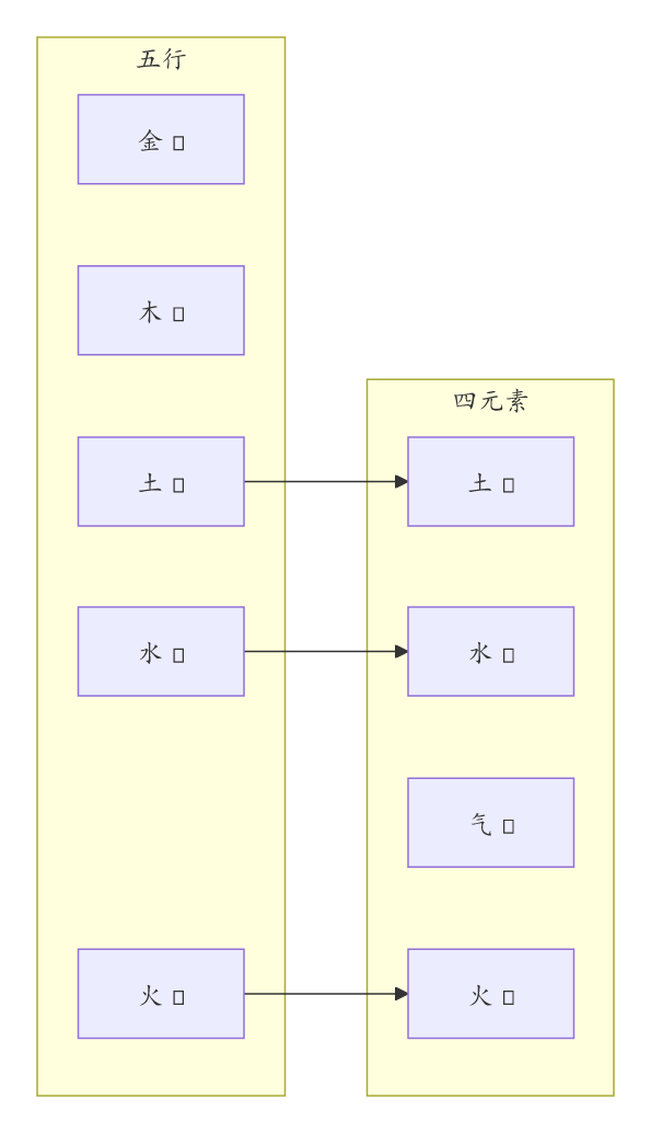 Typst compiled image